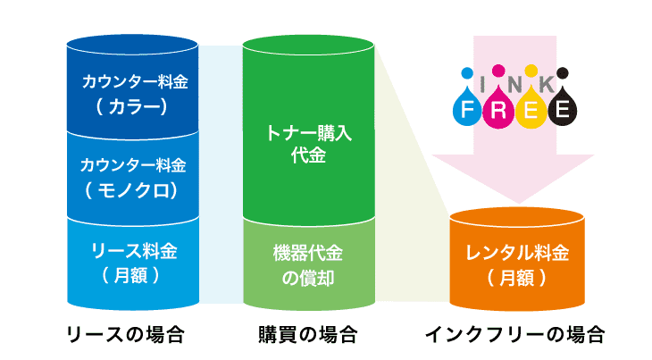 インクフリーって何ができるの？①